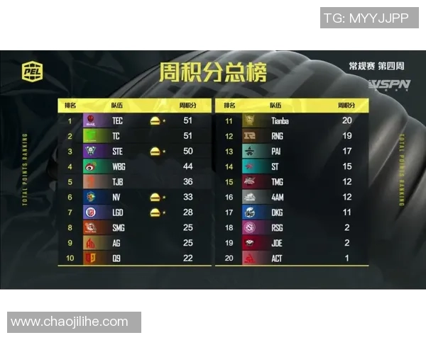 DOTA2节奏排行榜揭晓WE战队强势登顶第二名引发热议