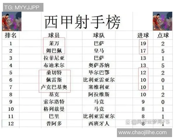皇家社会客场逼平毕尔巴鄂竞技！西班牙人赛季首现平局