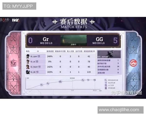 迎战对手，突破极限——战队积分榜上的稳步上升